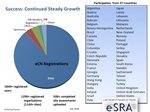 eSRA Use is Growing!