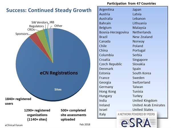eSRA Use is Growing!