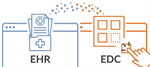 eCF Technology Showcase Webinar: OpenClinca “Unlocking Clinical Data from EHRs”