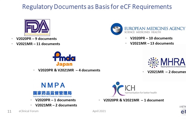 ECD and ECF: the obligations' cross-check requires preliminary